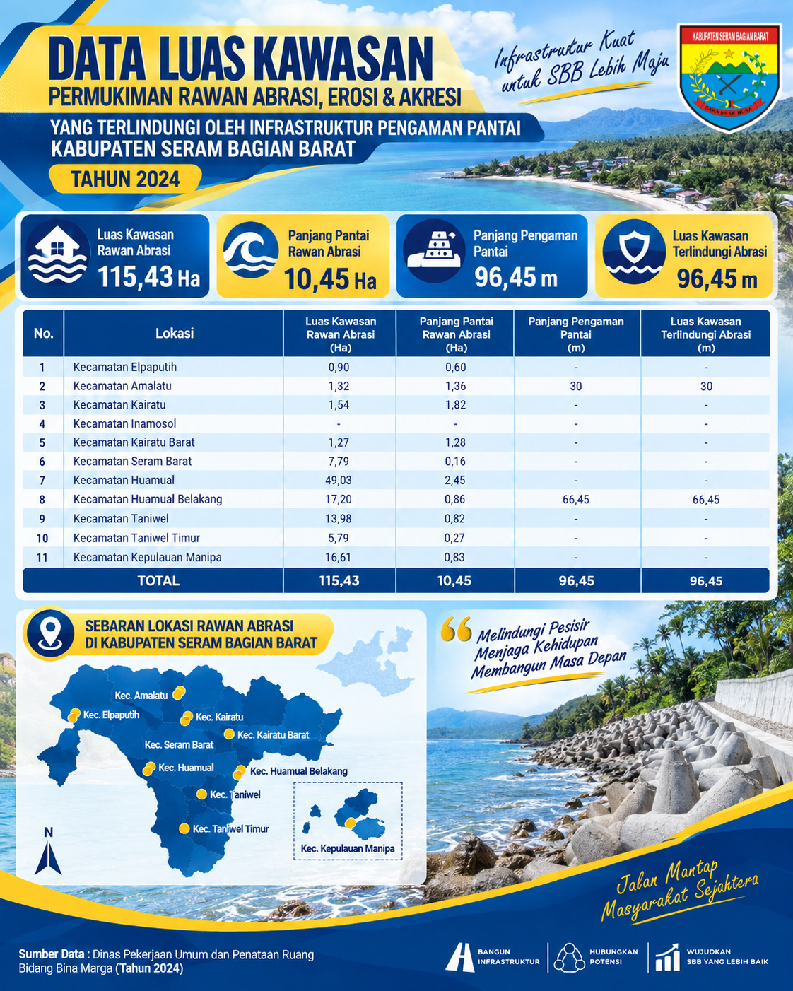 infografis