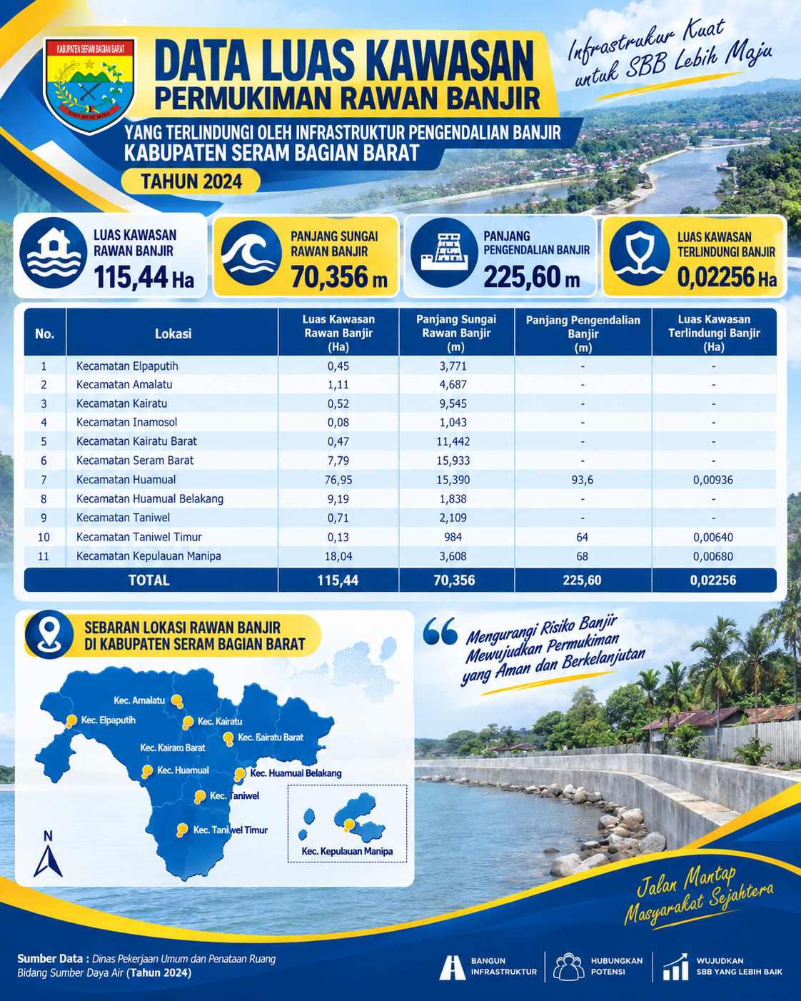 infografis