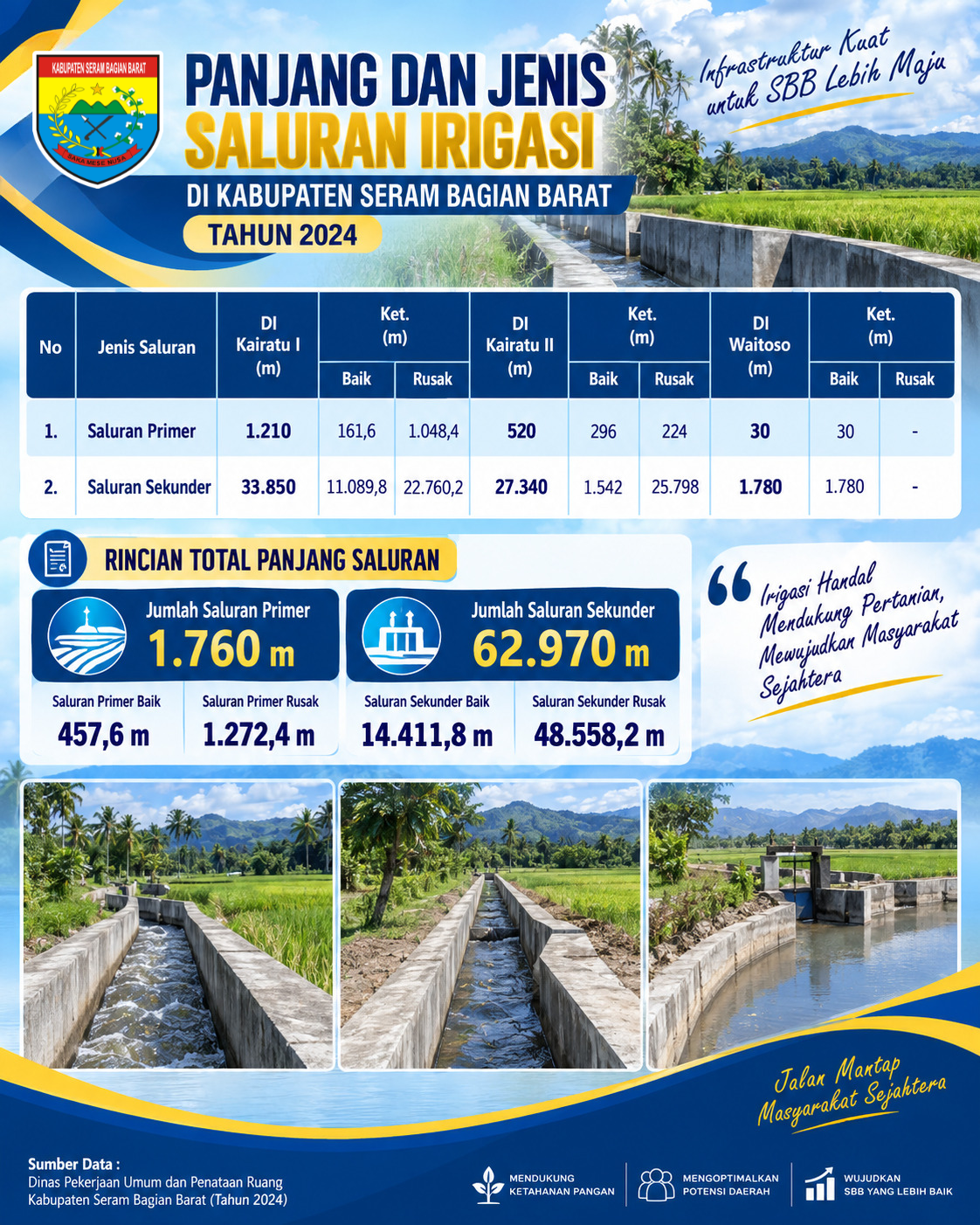 infografis