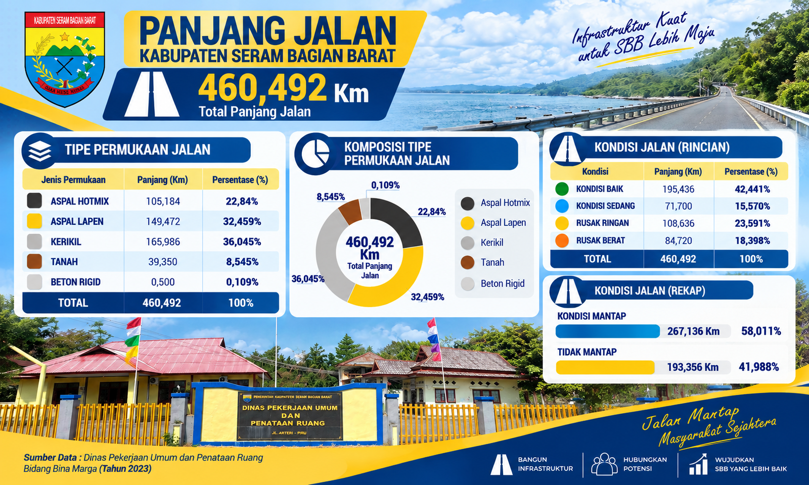 infografis